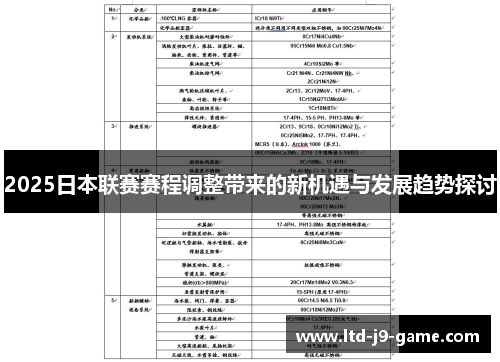 2025日本联赛赛程调整带来的新机遇与发展趋势探讨