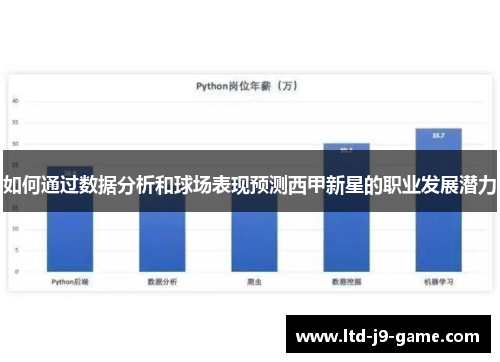 如何通过数据分析和球场表现预测西甲新星的职业发展潜力