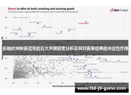 影响欧洲联赛冠军的五大关键因素分析及其对赛事结果的决定性作用