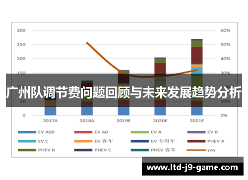 广州队调节费问题回顾与未来发展趋势分析