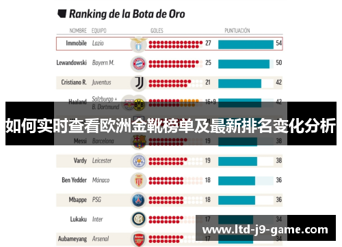 如何实时查看欧洲金靴榜单及最新排名变化分析