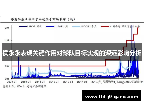 侯永永表现关键作用对球队目标实现的深远影响分析
