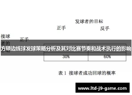 方硕边线球发球策略分析及其对比赛节奏和战术执行的影响