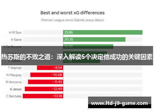 热苏斯的不败之道：深入解读5个决定他成功的关键因素