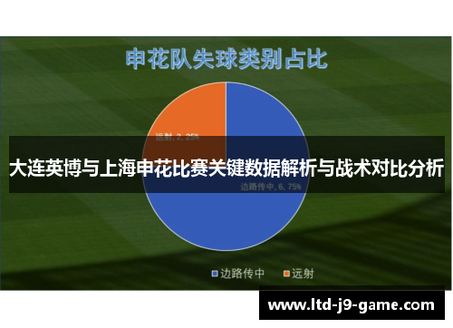 大连英博与上海申花比赛关键数据解析与战术对比分析