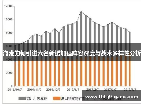海港为何引进六名新援加强阵容深度与战术多样性分析