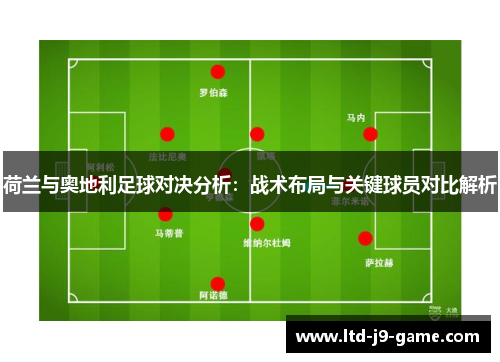 荷兰与奥地利足球对决分析：战术布局与关键球员对比解析