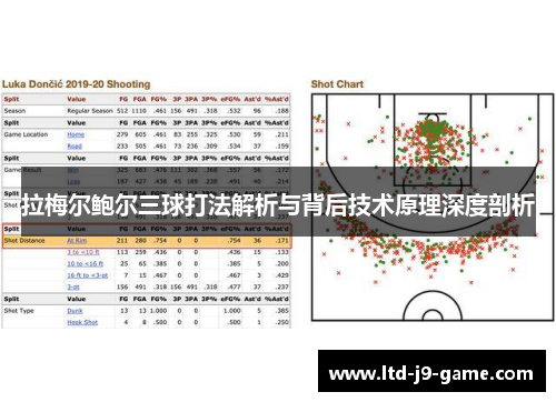 拉梅尔鲍尔三球打法解析与背后技术原理深度剖析