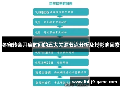 冬窗转会开启时间的五大关键节点分析及其影响因素