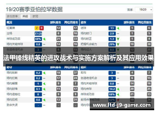 法甲锋线精英的进攻战术与实施方案解析及其应用效果