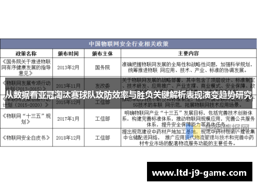 从数据看亚冠淘汰赛球队攻防效率与胜负关键解析表现演变趋势研究
